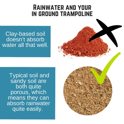 rainwater in ground trampoline