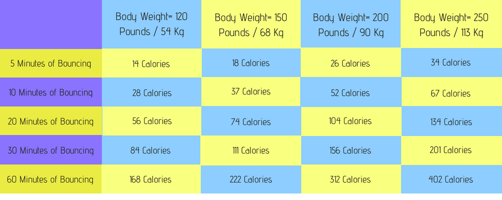 calories-burned-on-a-trampoline-trampoline-calories-guide-for-2018