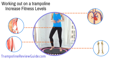 How Does A Trampoline Burn Calories